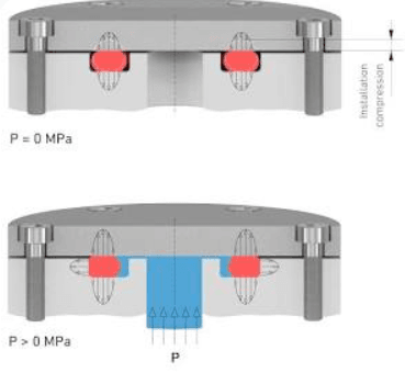 Um anel O-ring encapsulado é um componente de vedação crítico projetado para combinar a resistência química de um polímero fluorado com a elasticidade de um elastômero.